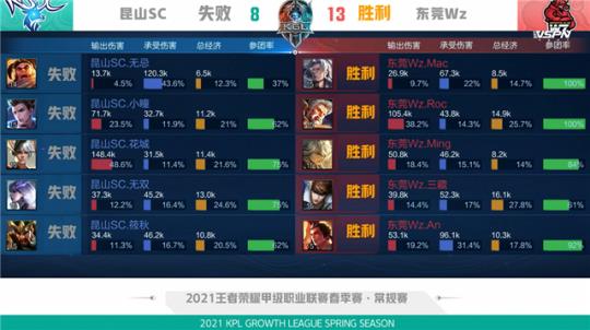 伤病对球队 伤病对球队