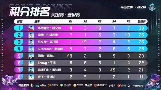 的球员在赛 的球员在赛