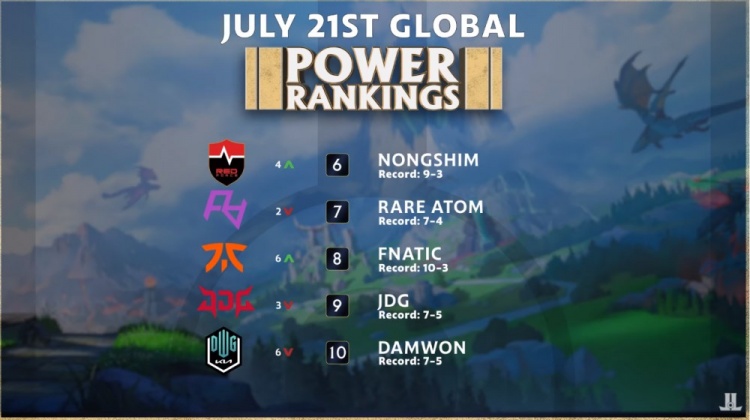 球员学会的 球员学会的