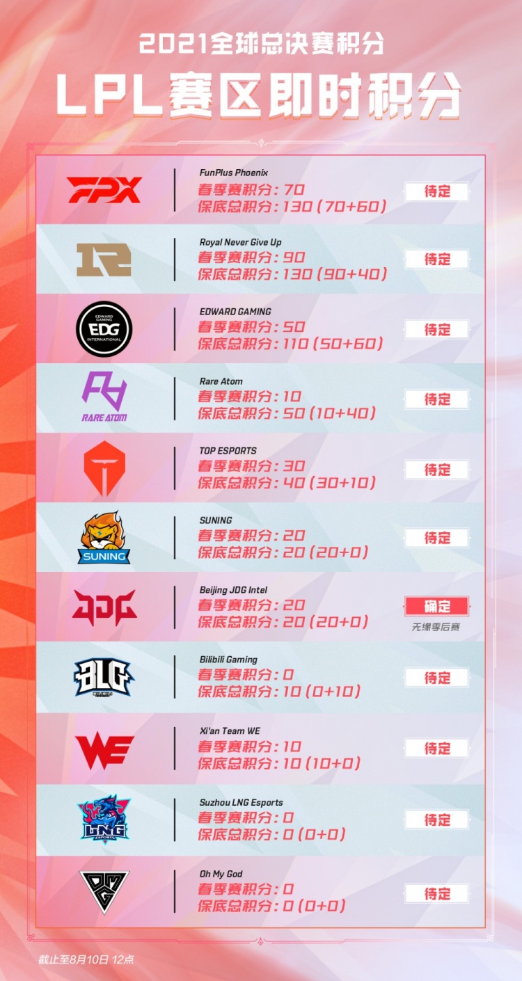 技战术失误 技战术失误